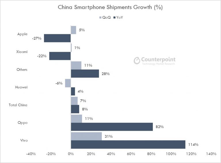 china-sp-growth-brands-q3-2016-768x566