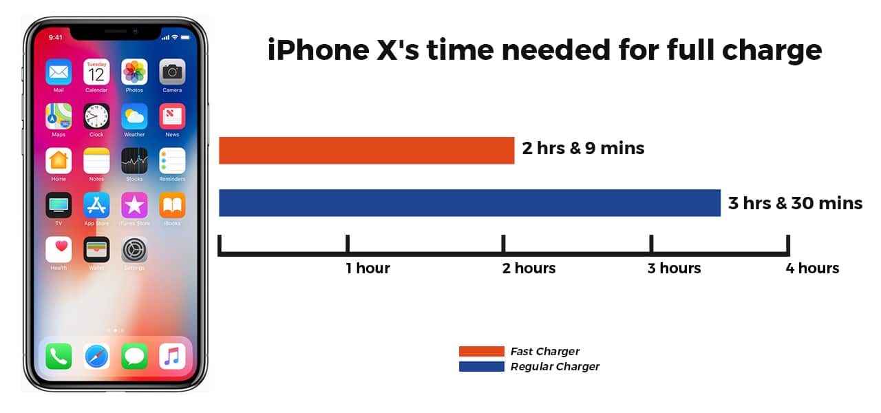 Apple iPhone X Chargeur