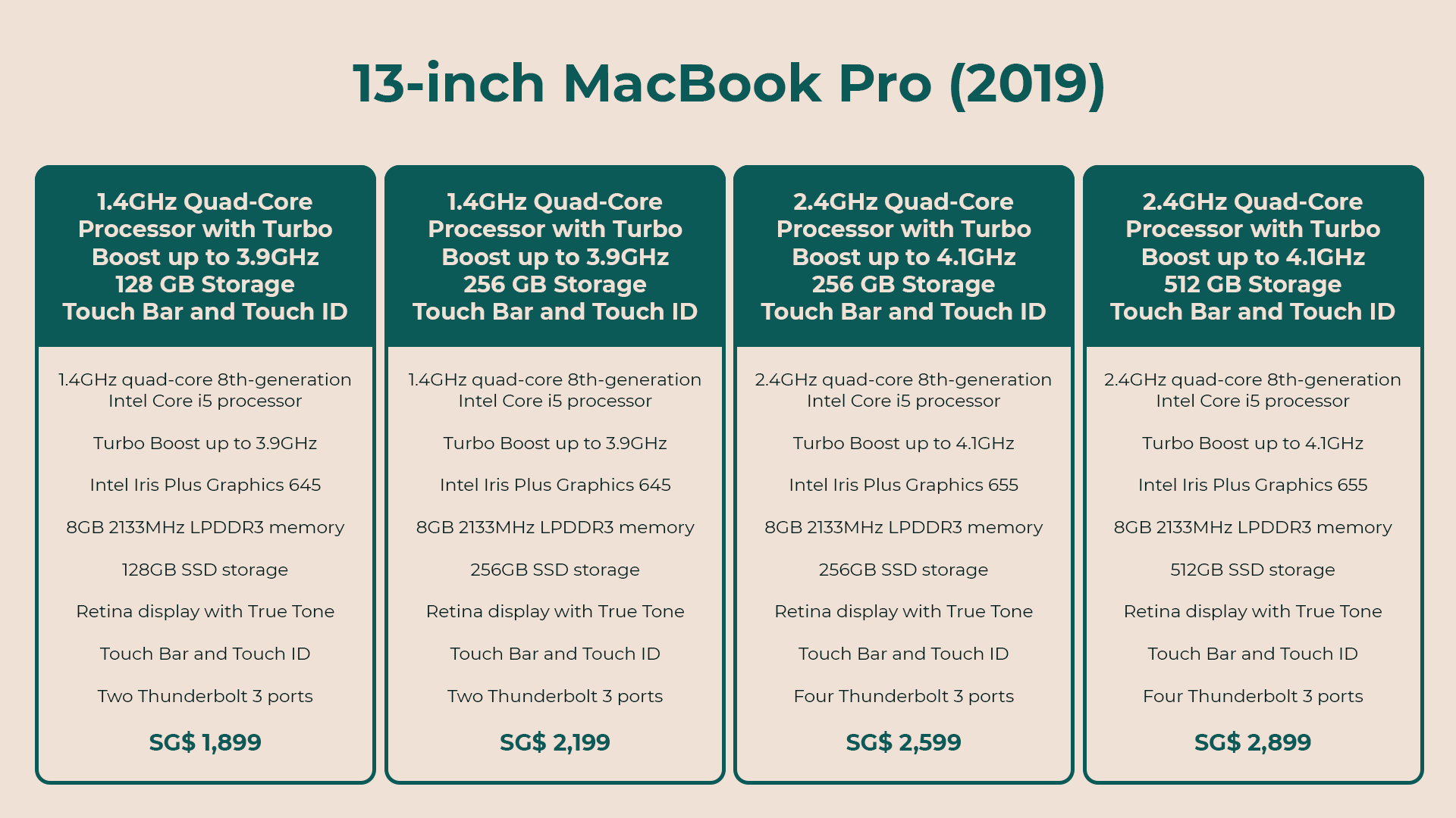 Amazon Jungle voordat angst Apple 13-inch MacBook Pro (2019) review: Slimmer and evermore dependable -  GadgetMatch