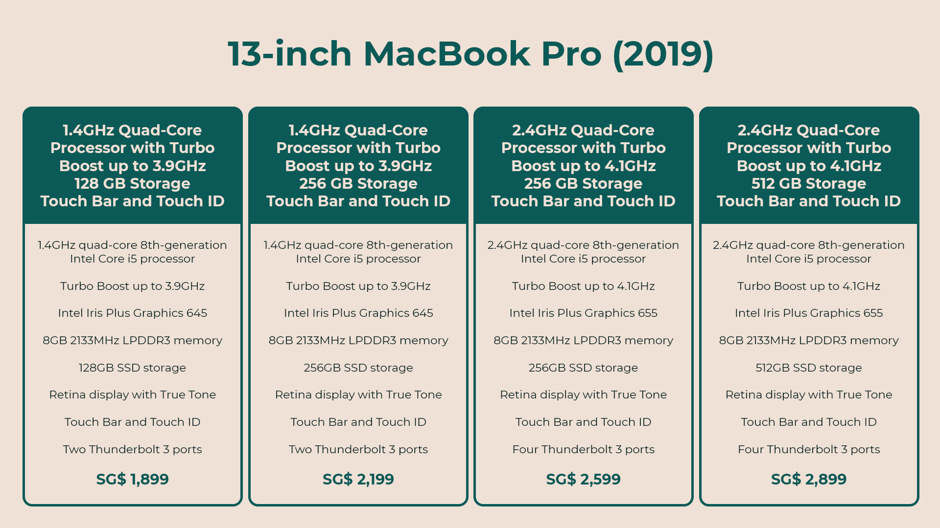 MacBook Pro (15-inch, 2019) - Technical Specifications