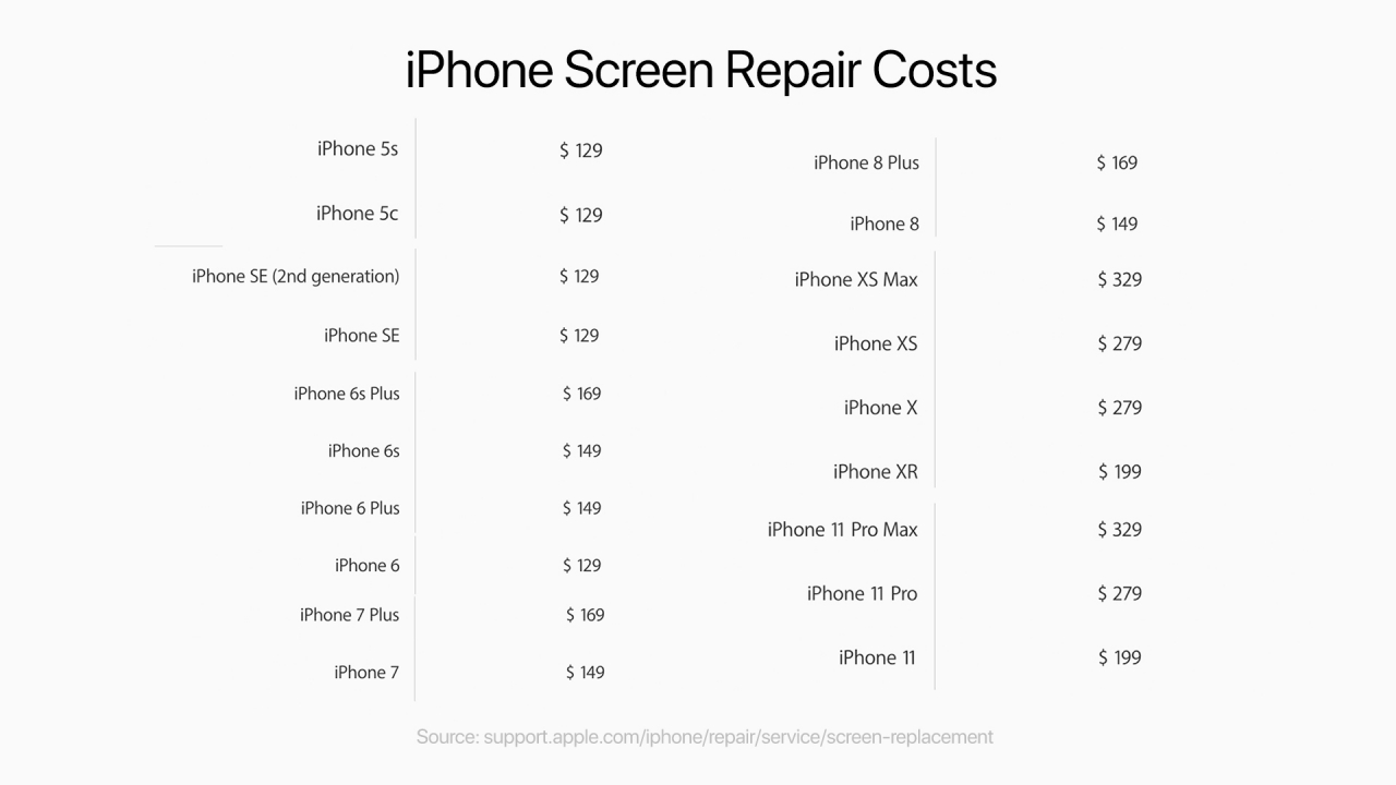 How To Do It Yourself Iphone Repair Gadgetmatch