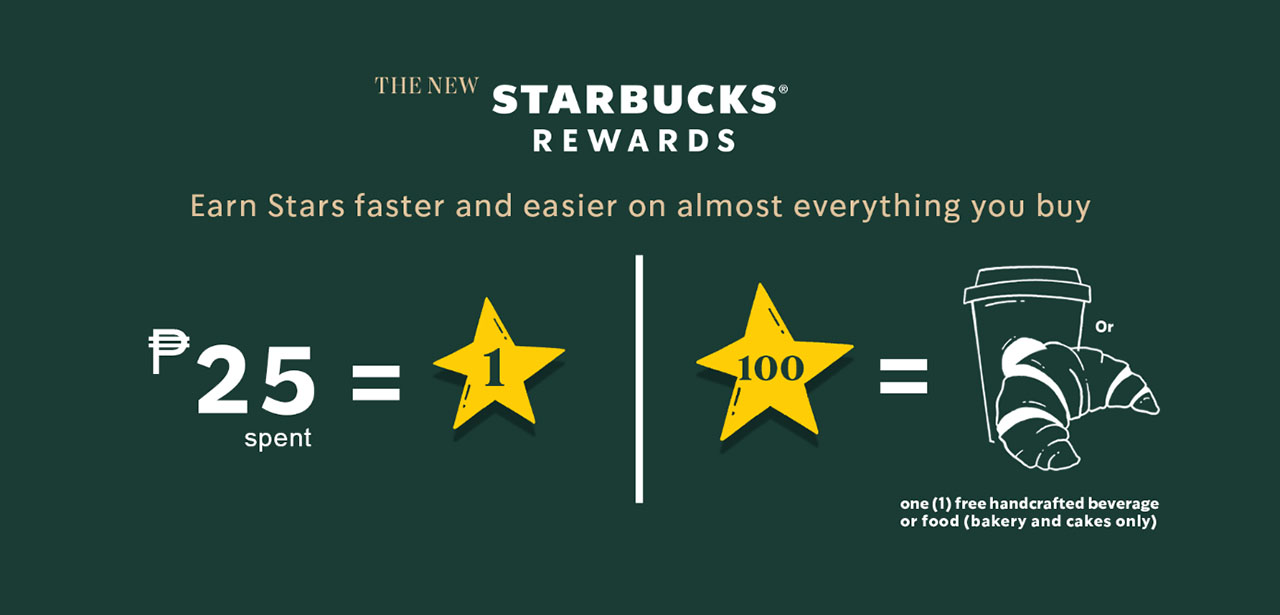 Rewards malaysia starbucks Starbucks Customer