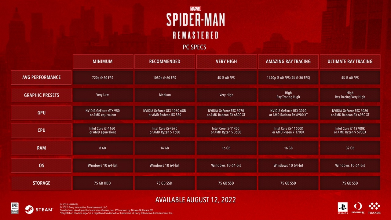 Spider-Man Remastered PS5 + Season Pass 