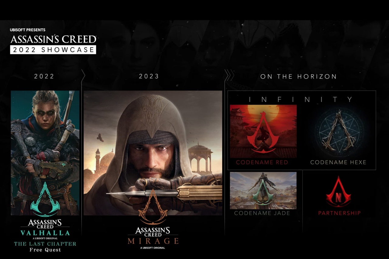 Assassin's Creed Showcase Recap (AC Mirage, Codename RED/HEXE/JADE